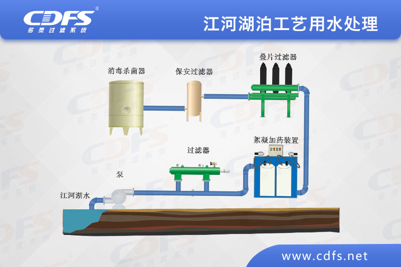 江、河、湖泊工藝用水處理